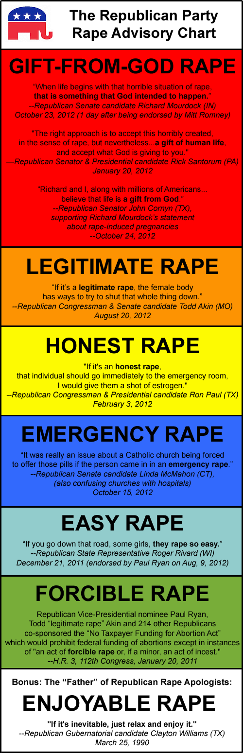 GOP Rape Advisory Chart